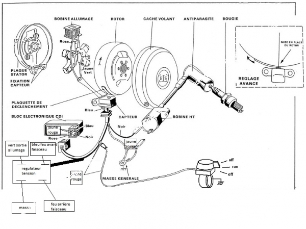 Notice du branchement des câbles de l'allumage sur moteur 103
