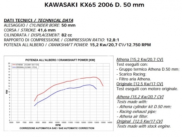 Kit 80cc ATHENA RACING for KX 65 2002 2017 - www.rrd-preparation.com