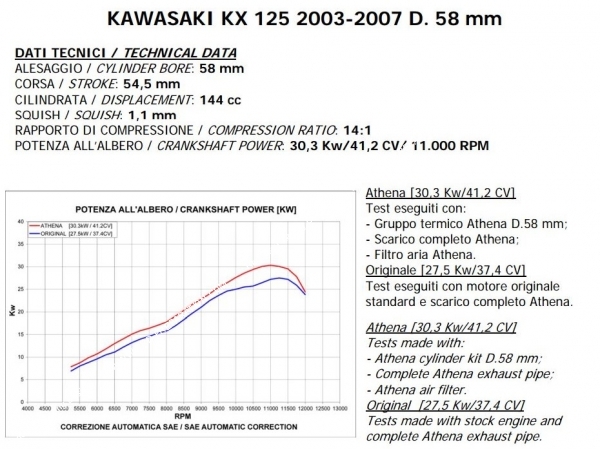 kit athena big bore 144 kawasaki kx 125 2T
