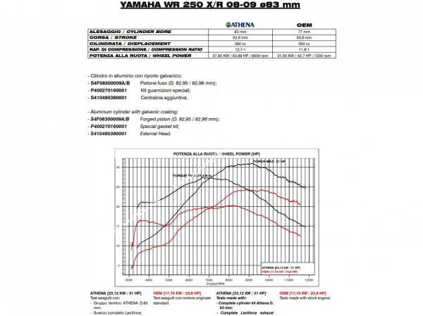 Photo de la courbe de puissance du kit ATHENA pour moteur YAMAHA WR 250 X/R 08-09