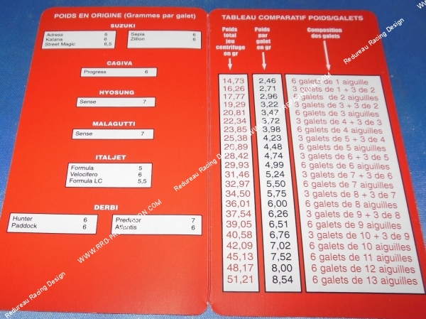 tableau Kit de 6 galets, rouleaux PAVESE by CGN en Ø17X12mm avec aiguilles, programmable aux choix