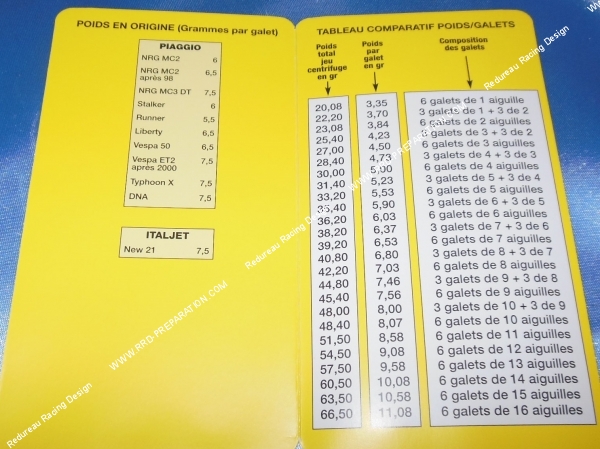 tableau Kit de 6 galets, rouleaux PAVESE by CGN en Ø19X15mm avec aiguilles, programmable au choix