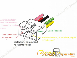 Neiman peugeot tweet 50, 125 et sym symphony 50, 125, 150