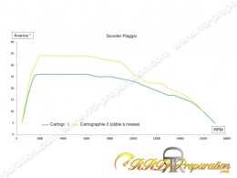 Allumage TOP PERFORMANCES RACING rotor interne SELETTRA scooter PIAGGIO / GILERA H2O (Typhoon, NRG...)