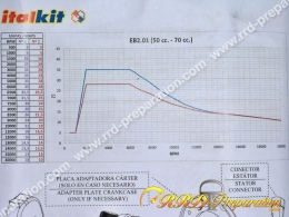 Allumage ITALKIT RRD compétition SELETTRA DIGITAL BI-COURBE pour PEUGEOT 103 petit cone électronique