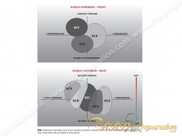 Pneu avant PIRELLI DIABLO SUPERBIKE SC1 100/70 R 17 NHS TL compétition