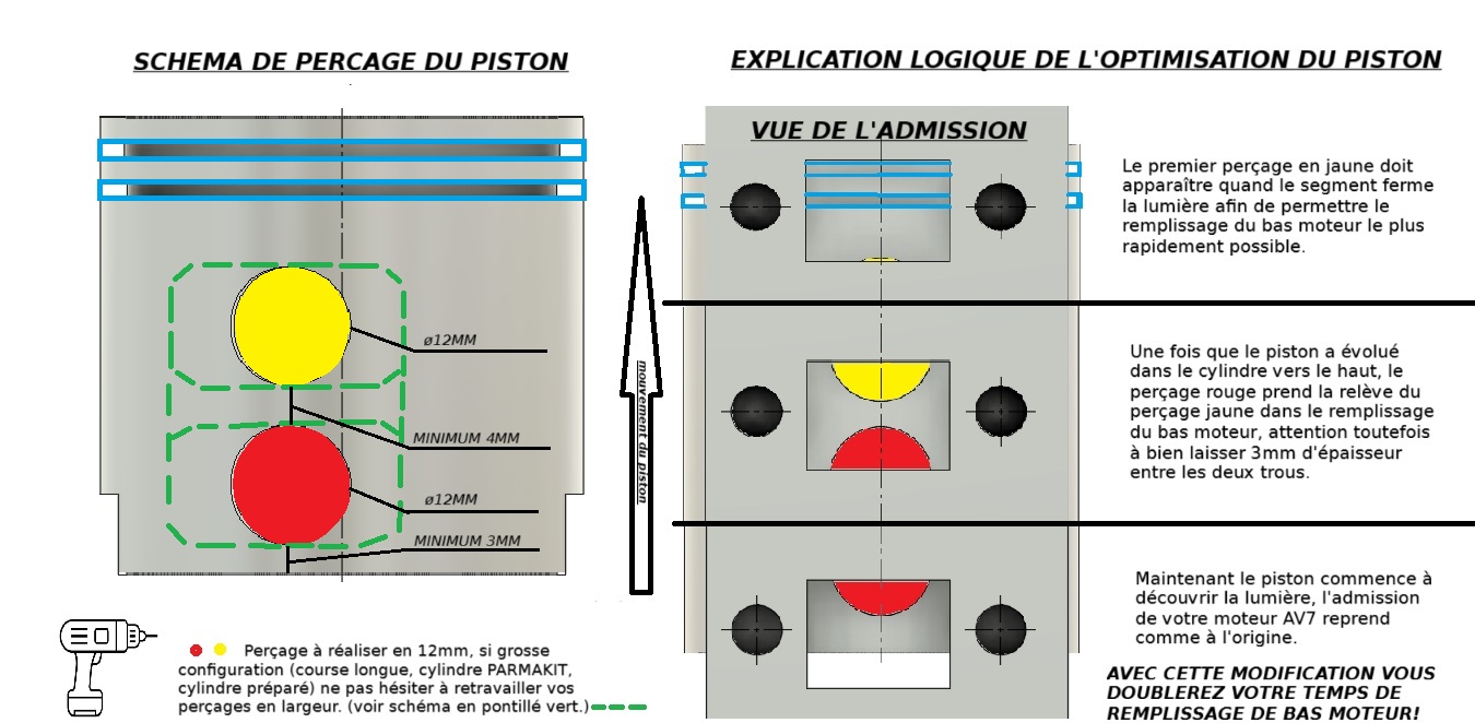 modification trou piston motobecane AV7 clapets