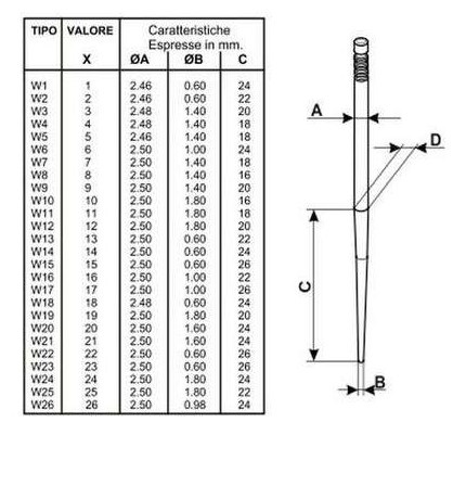 needle dellorto W phbg