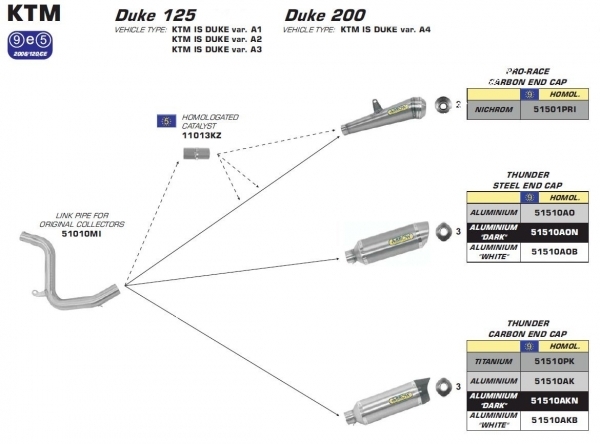 REFERENCE SCHEMA arrow duke 125 4T