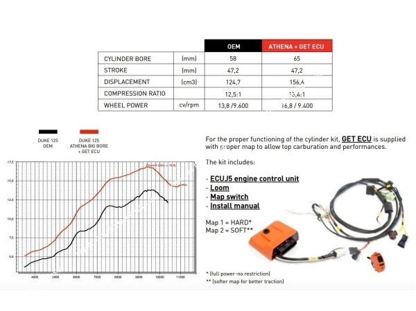kit athena 160cc ktm duke 125