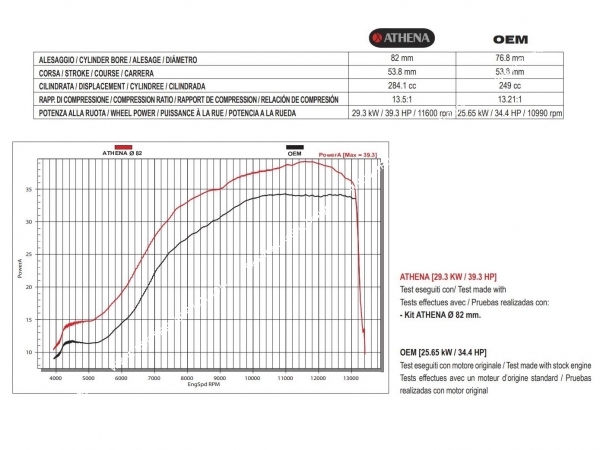 kit 280cc athena big bore honda crf r 250 