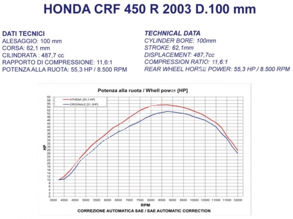 kit 490cc athena honda crem cre crf 450cc
