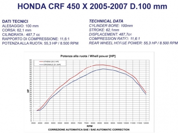 kit 490 honda crm crf 450 athena x ie