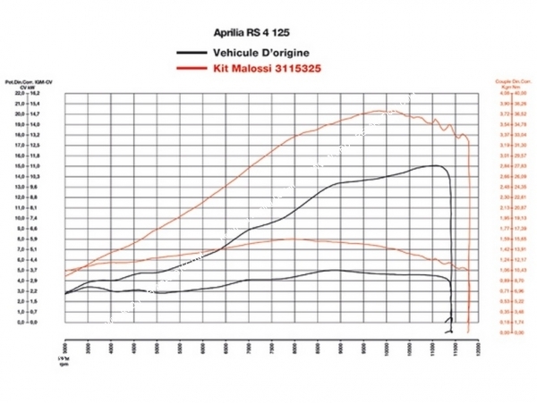 courbe Kit 166cc Ø67mm MALOSSI pour APRILIA RS4, DERBI SENDA DRD, SM & DERBI TERRA... 125cc 4 temps
