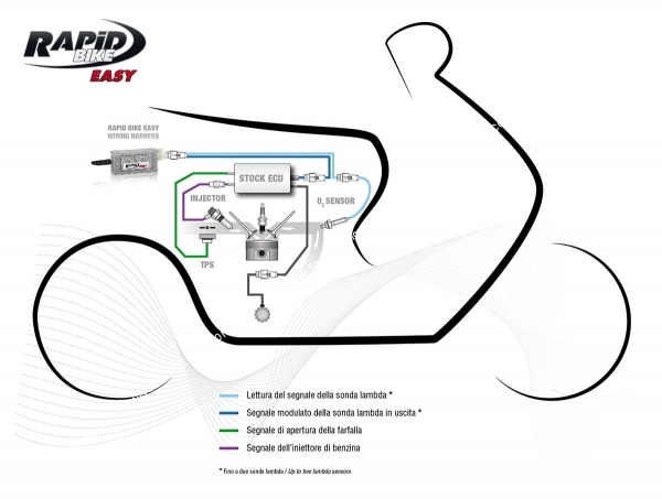 boitier rapid bike easy reprogrammation honda