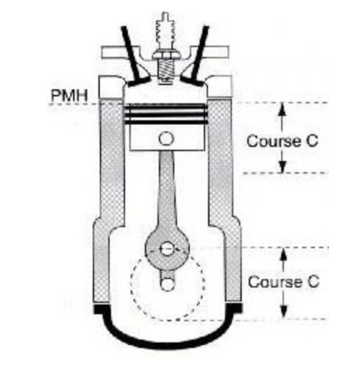 cylindre
